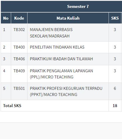 SEMESTER 7