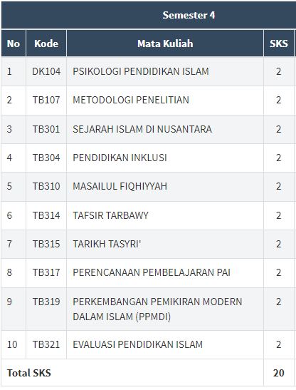 SEMESTER 4