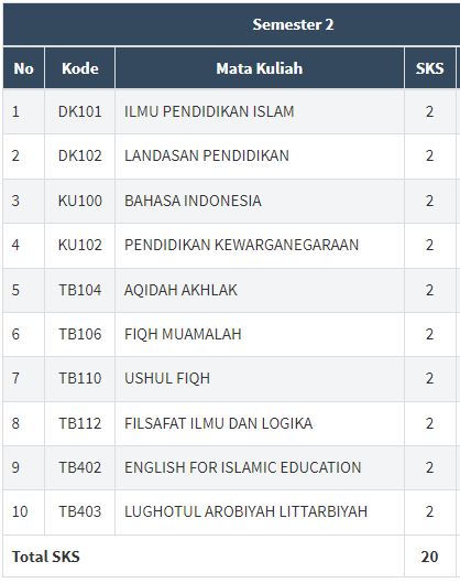 SEMESTER 2