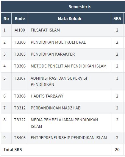 SEMESTER 5