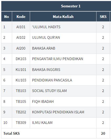 SEMESTER 1